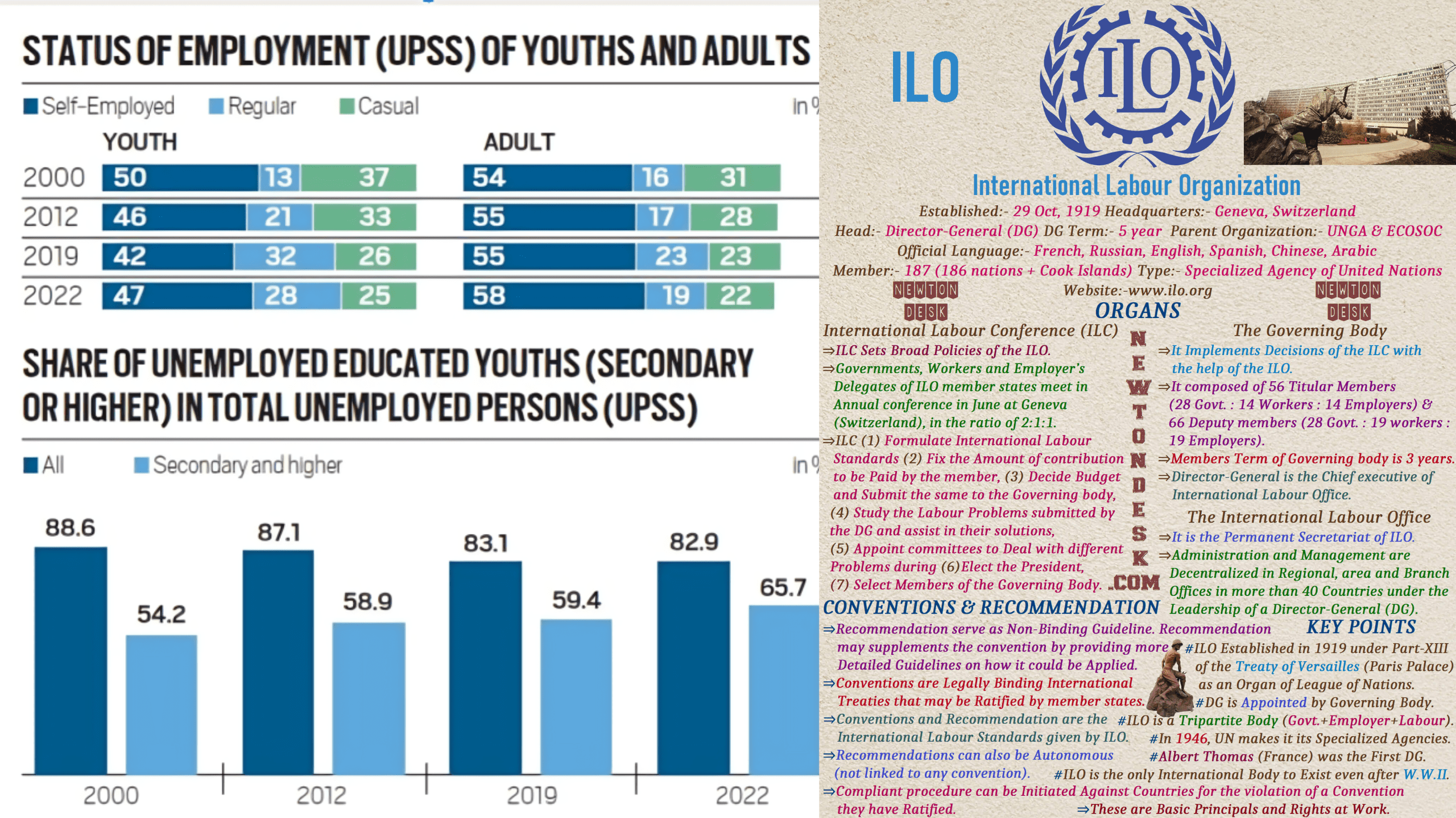 Employment Report 2024