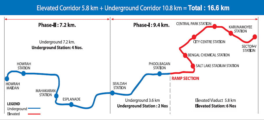 Underwater Metro In Kolkata